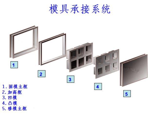 模具承接糸統(tǒng) 圖片1.PNG